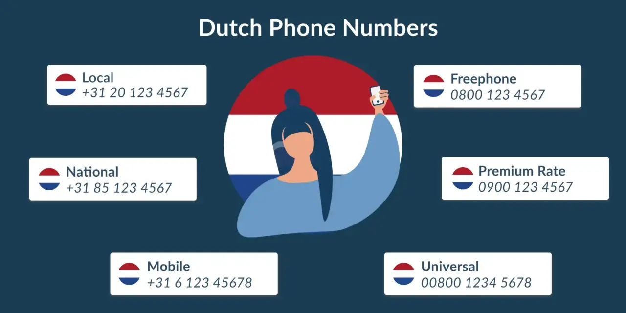 Holenderskie numery telefonów: lokalne, krajowe, komórkowe, bezpłatne, premium i uniwersalne. Sprawdź, ile cyfr ma holenderski numer telefonu.