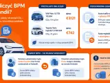 Jak obliczyć BPM w Holandii? Dowiedz się, jak przerejestrować auto w Holandii, ile wynosi podatek BPM i kiedy można liczyć na zwrot.