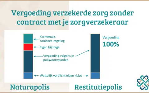 Porównanie ubezpieczeń zdrowotnych w Holandii: Naturapolis vs. Restitutiepolis. Rachunek za szpital w Holandii może wyglądać różnie.