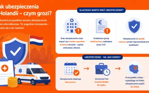 Holandia: ubezpieczenie zdrowotne bez meldunku jest kluczowe. Uniknij wysokich kosztów leczenia i kar. Zapewnij sobie spokój i ochronę.