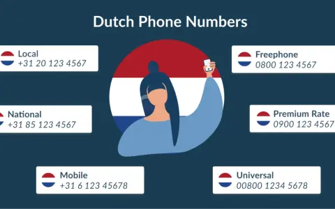 Holenderskie numery telefonów: lokalne, krajowe, komórkowe, bezpłatne, premium i uniwersalne. Sprawdź, ile cyfr ma holenderski numer telefonu.