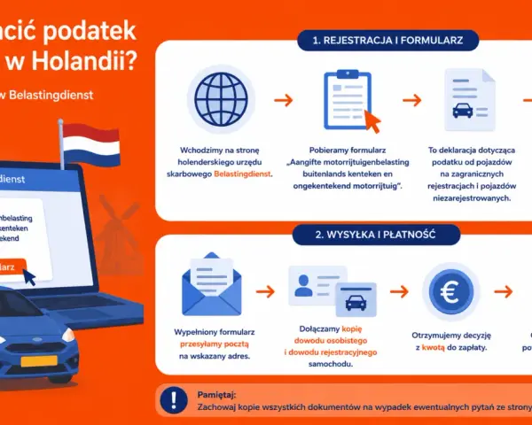 Procedura zapłaty podatku drogowego w Holandii przez Belastingdienst. Krok po kroku: rejestracja, formularz, wysyłka i płatność.