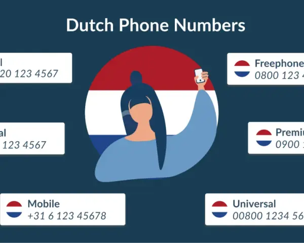 Holenderskie numery telefonów: lokalne, krajowe, komórkowe, bezpłatne, premium i uniwersalne. Sprawdź, ile cyfr ma holenderski numer telefonu.