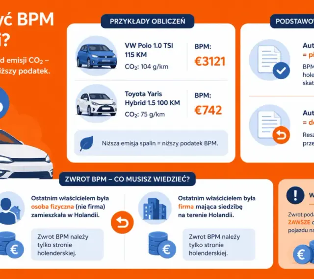 Jak obliczyć BPM w Holandii? Dowiedz się, jak przerejestrować auto w Holandii, ile wynosi podatek BPM i kiedy można liczyć na zwrot.