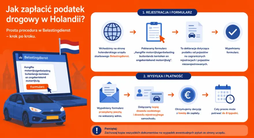 Procedura zapłaty podatku drogowego w Holandii przez Belastingdienst. Krok po kroku: rejestracja, formularz, wysyłka i płatność.