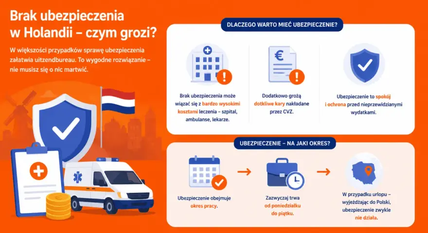 Holandia: ubezpieczenie zdrowotne bez meldunku jest kluczowe. Uniknij wysokich kosztów leczenia i kar. Zapewnij sobie spokój i ochronę.