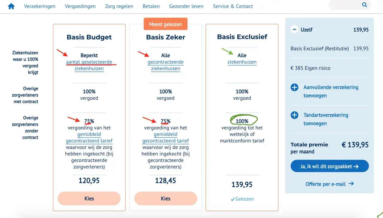 Porównanie pakietów ubezpieczeń zdrowotnych w Holandii: Basis Budget, Zeker i Exclusief. Sprawdź, które ubezpieczenie dentystyczne w Holandii będzie dla Ciebie najlepsze.