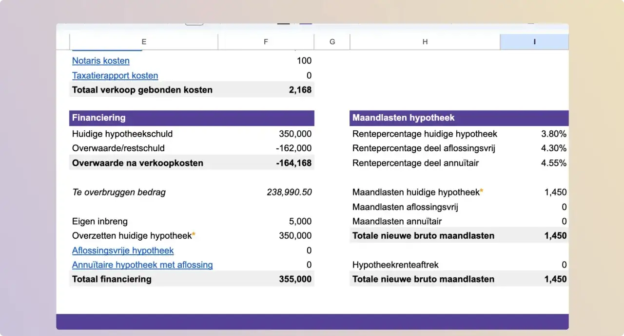 Tabela finansowania domu w Holandii, obliczenia kredytu hipotecznego i kosztów transakcyjnych. Zwrot podatku za kupno domu w Holandii może być uwzględniony w tych kalkulacjach.