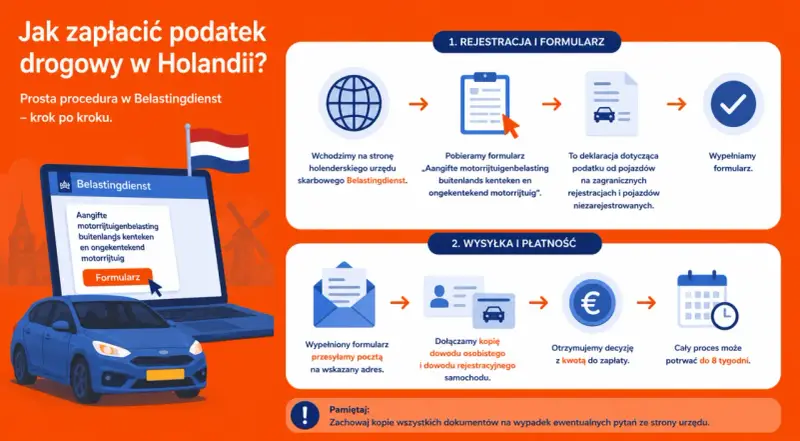 Procedura zapłaty podatku drogowego w Holandii przez Belastingdienst. Krok po kroku: rejestracja, formularz, wysyłka i płatność.